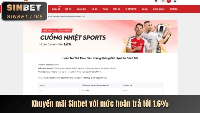 Thưởng nạp lại hàng ngày FA88